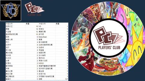 5月5日 PC 遊戲王 PC CUP 結果